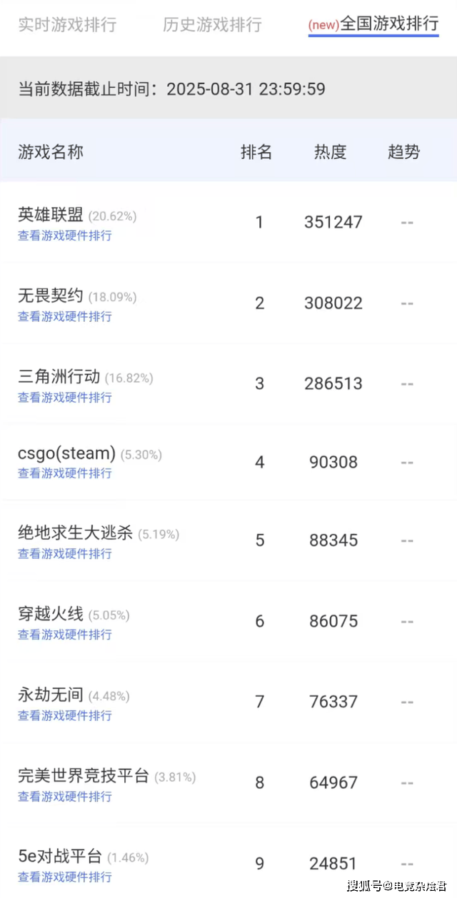 无畏(wèi)契約(yuē)全(quán)球(qiú)冠軍(jūn)赛在即(jí)，网吧热度提前爆(bào)發(fā)