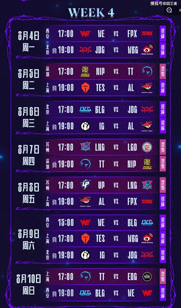 LPL第三(sān)阶段：TES橫(héng)扫WBG，保持LPL积分榜(bǎng)第一