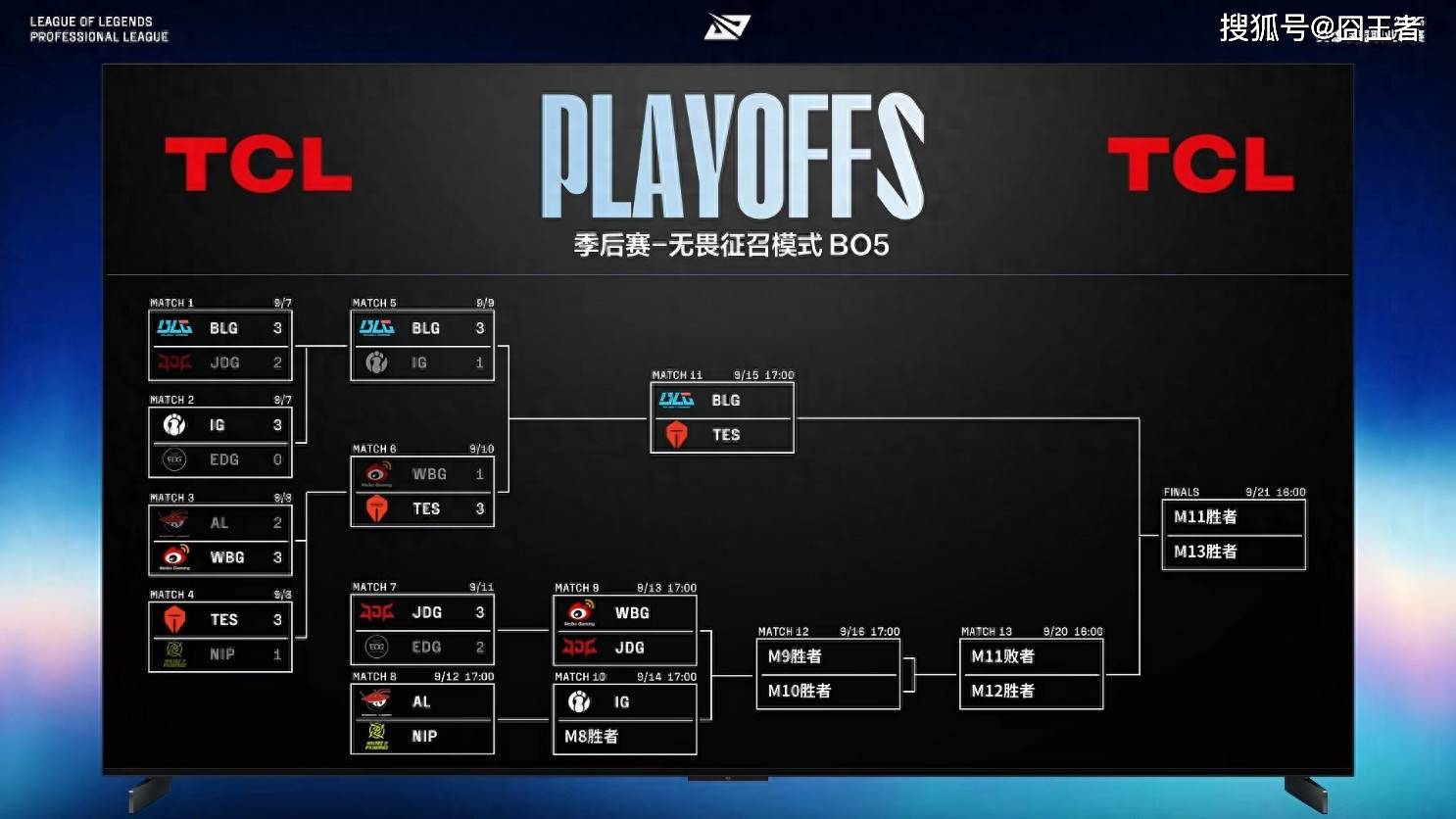 LPL季(jì)后赛：JDG四(sì)侷(jú)战胜WBG！WBG确认进入冒泡(pào)赛