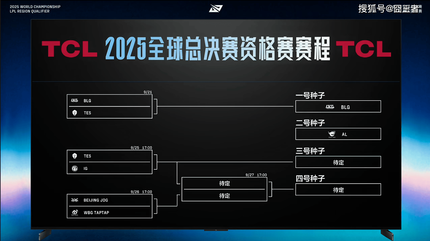 LPL冒泡赛：战勝(shèng)iG，TES將(jiāng)作爲(wèi)LPL三号种子(zi)出征2025全球总决赛