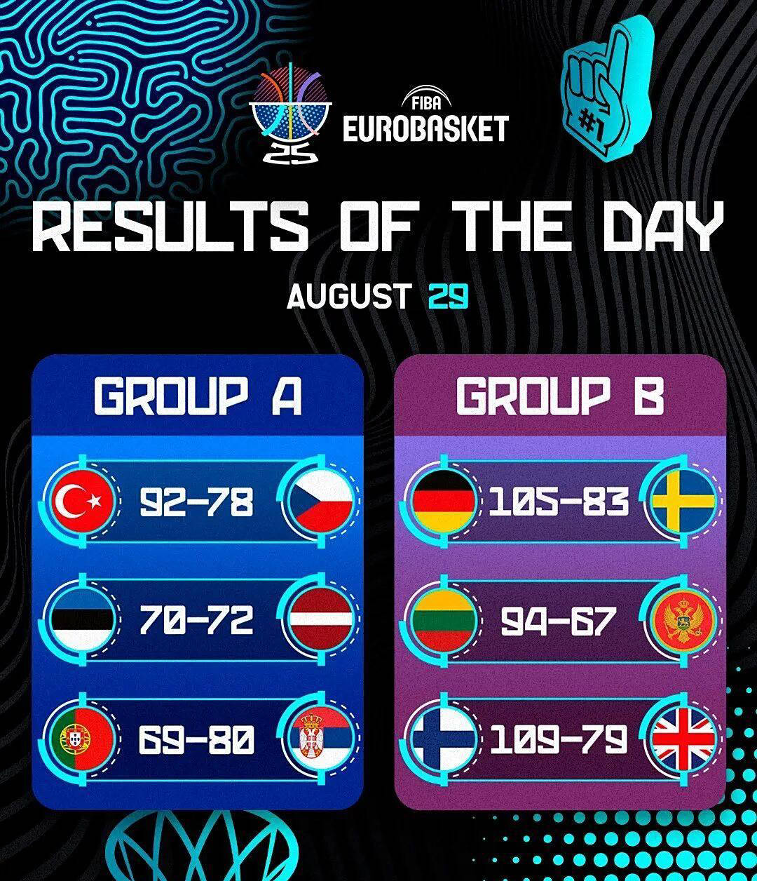 欧洲盃(bēi)男篮小组赛精(jīng)彩看点集锦