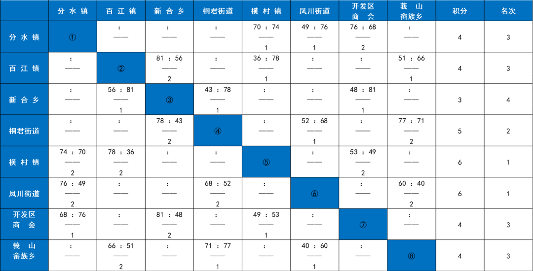 今(jīn)晚就有比赛！快来爲(wèi)你喜(xǐ)爱的戰(zhàn)队加油！