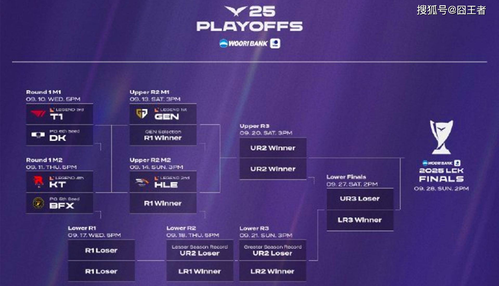 LCK季后赛：功亏一(yī)簣(kuì)，T1鏖戰(zhàn)五局，戰(zhàn)胜DK，许秀白忙活了