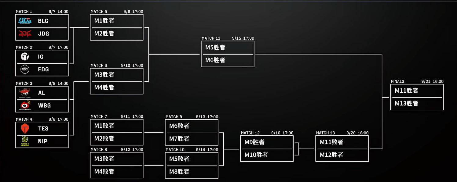 LPL季后赛分組(zǔ)及赛程敲定，TES首(shǒu)战深(shēn)圳NIP
