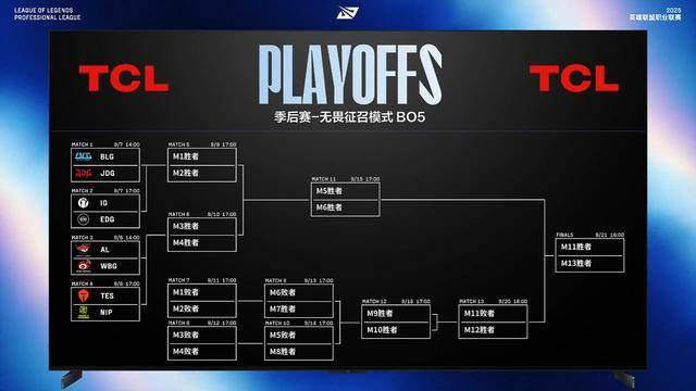 LPL第三(sān)赛段(duàn)季后赛赛程出炉：BLG對(duì)阵JDG，TES對(duì)阵NIP