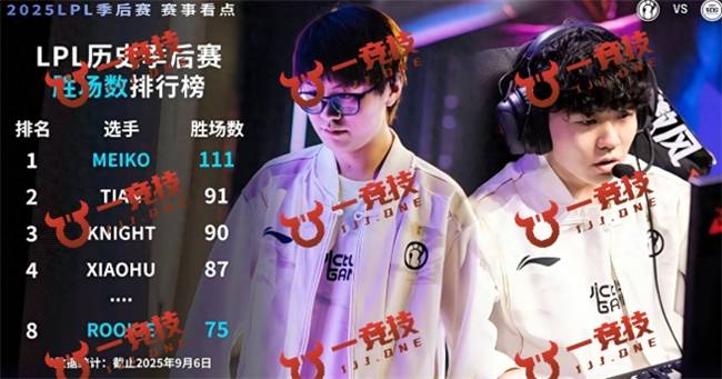 一(yī)竞技LOL：中韩S赛入围赛引外(wài)網(wǎng)热议 LPL剩余队伍难以抗衡(héng)！