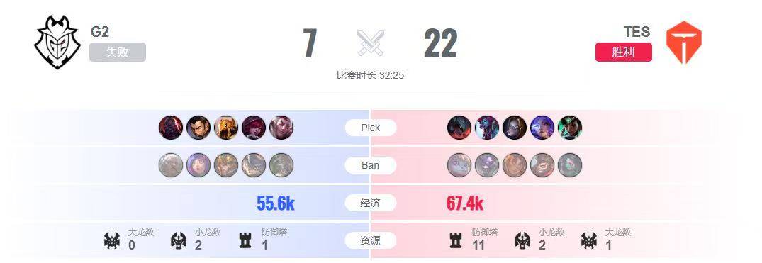 LOL世界赛焦(jiāo)点战精彩绝倫(lún)，这款三国游戏同(tóng)样乐趣无穷