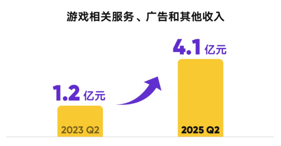 直播战场推(tuī)陈出新，虎(hǔ)牙进入(rù)升维时代(dài)
