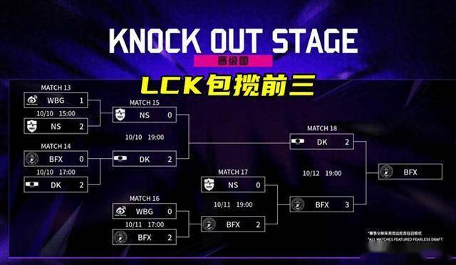 LOL亚洲邀(yāo)请赛LPL表现不佳，官方(fāng)警告选手态度(dù)不行