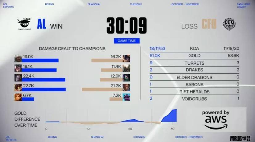 《LOL比(bǐ)赛策略对决超燃(rán)，这款三国游戏策略玩法等你(nǐ)探(tàn)》