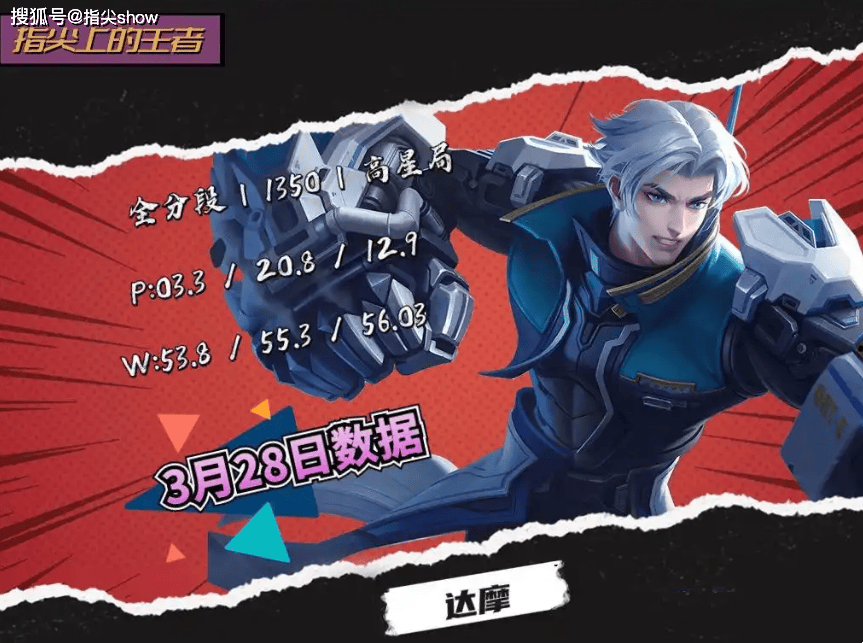 唯一三榜禁用率为0的英雄，曾经的边路之虎，达摩为啥落魄至此？