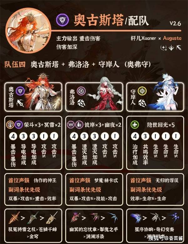 鸣潮奥古斯塔阵容搭配指南