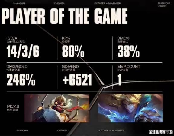 LOL半决赛KT逆襲(xí)，這(zhè)款遊(yóu)戏也能创造奇迹！