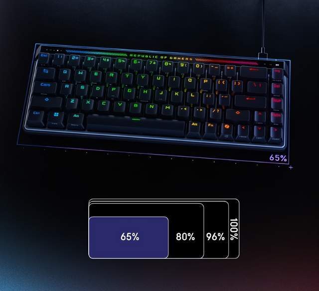 爆款清單(dān)出炉，这套(tào)ROG外设装备別(bié)错過(guò)！