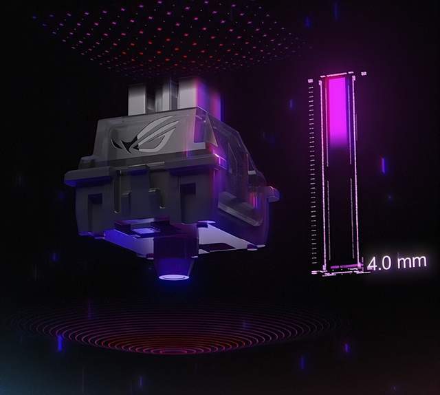 爆款清单出炉,这套ROG外设装备别错过!