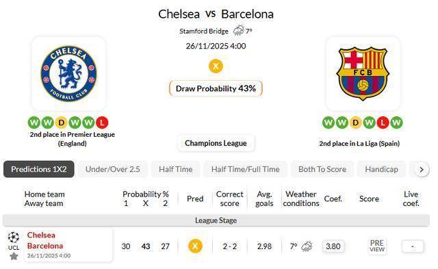 欧冠恩怨(yuàn)局！海外情报：切尔西VS巴塞罗那